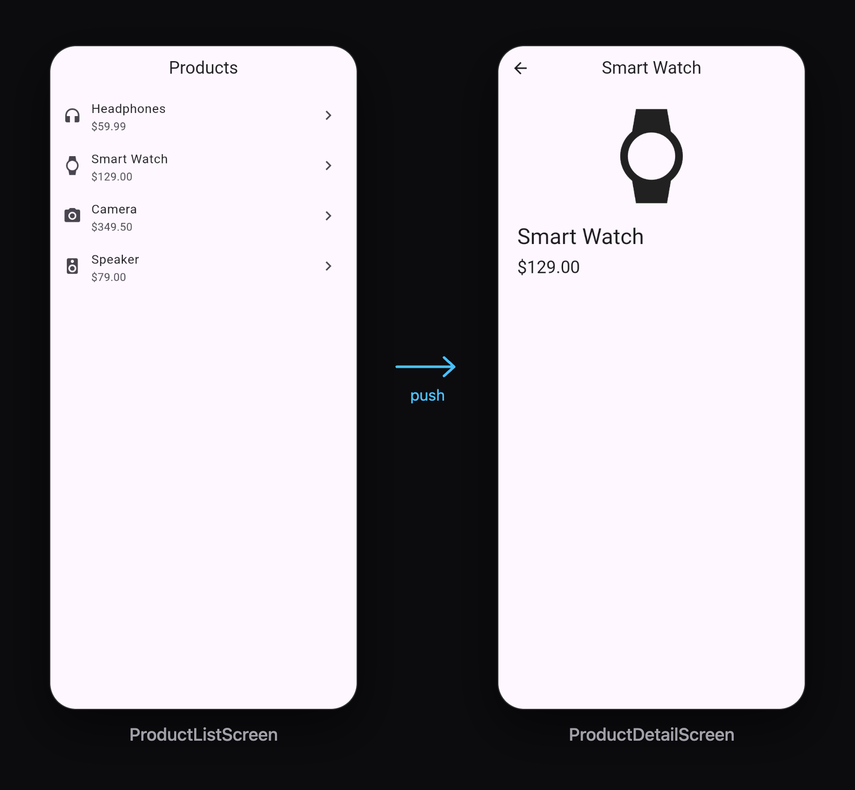 Tapping a product in the list opens its detail screen with the data passed through the constructor